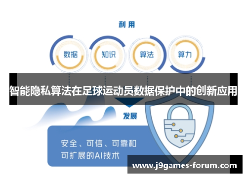 智能隐私算法在足球运动员数据保护中的创新应用